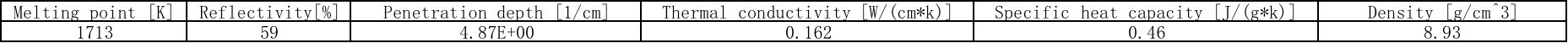 Figure 2 Basic physical parameters of 304 stainless steel  